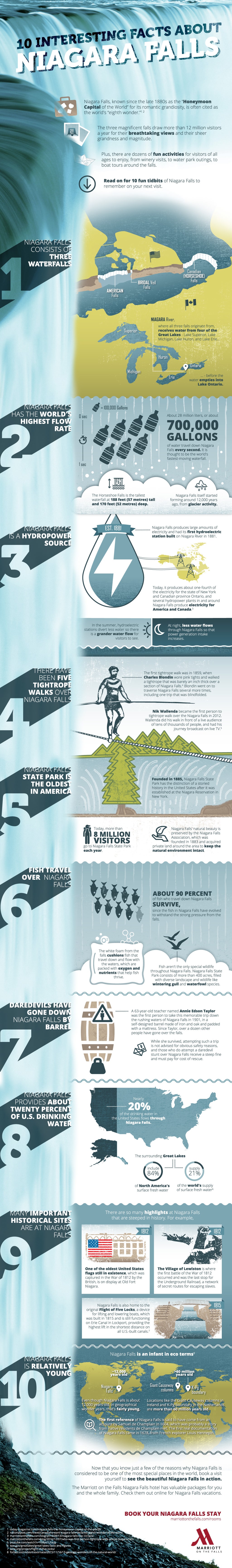 10 Interesting Facts About Niagara Falls Infographic
